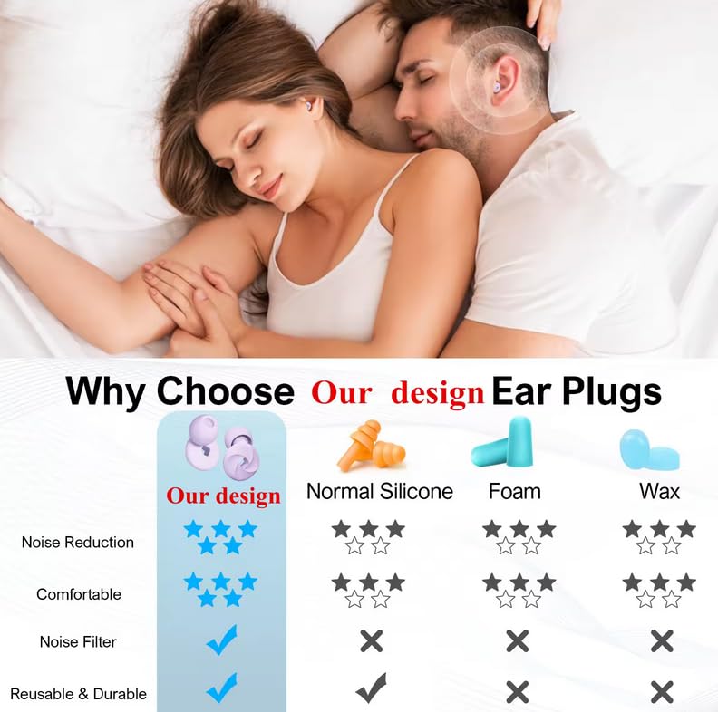 Sleep Earplugs, Soft Silicone, Pack of 4 Replacement Tips S/M/L/XL, for Kids and Adults