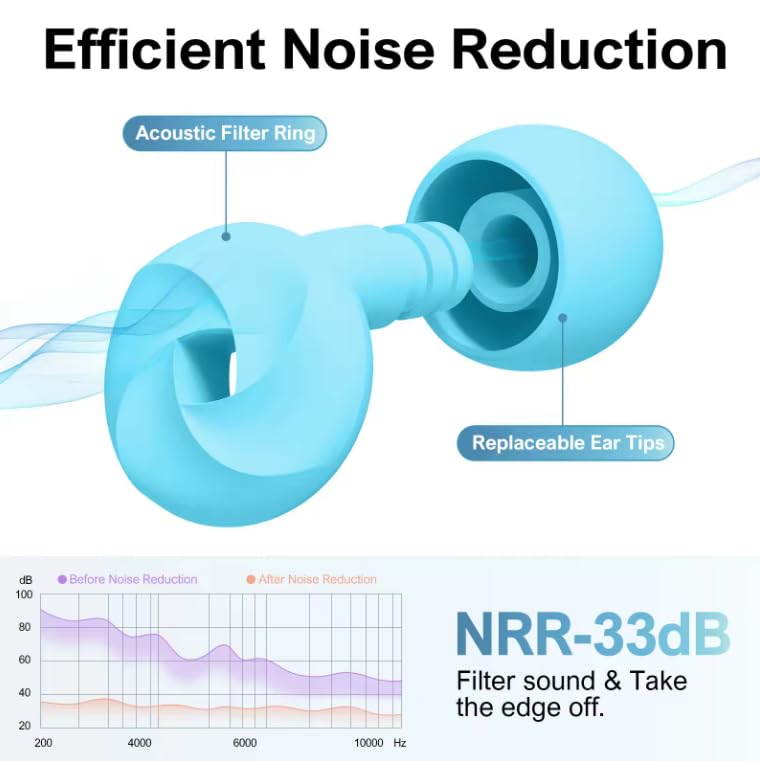 Sleep Earplugs, Soft Silicone, Pack of 4 Replacement Tips S/M/L/XL, for Kids and Adults